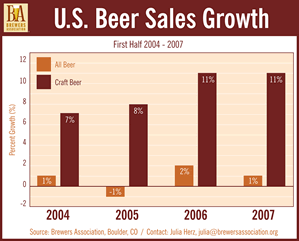 Beer Trends