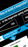 Chart: Buy or Build a Kegerator
