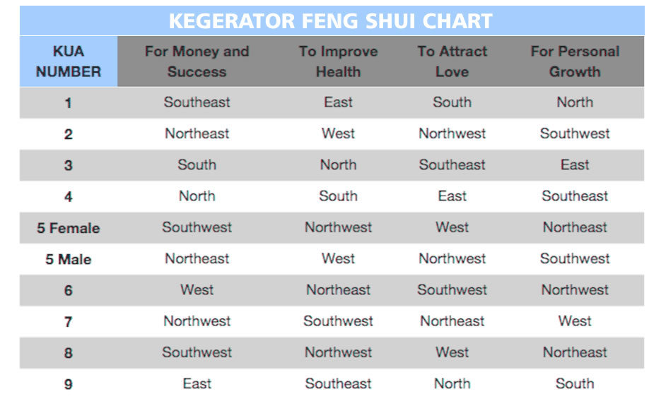 Kegerator Feng Shui Chart